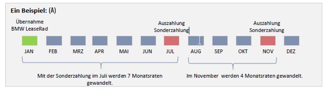Beispiel_A.png